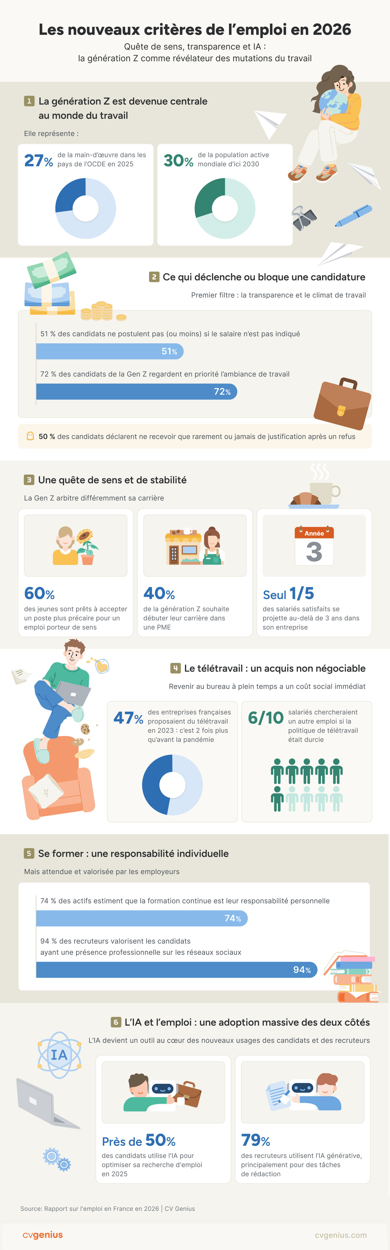 Les nouveaux critères de l’emploi en 2026