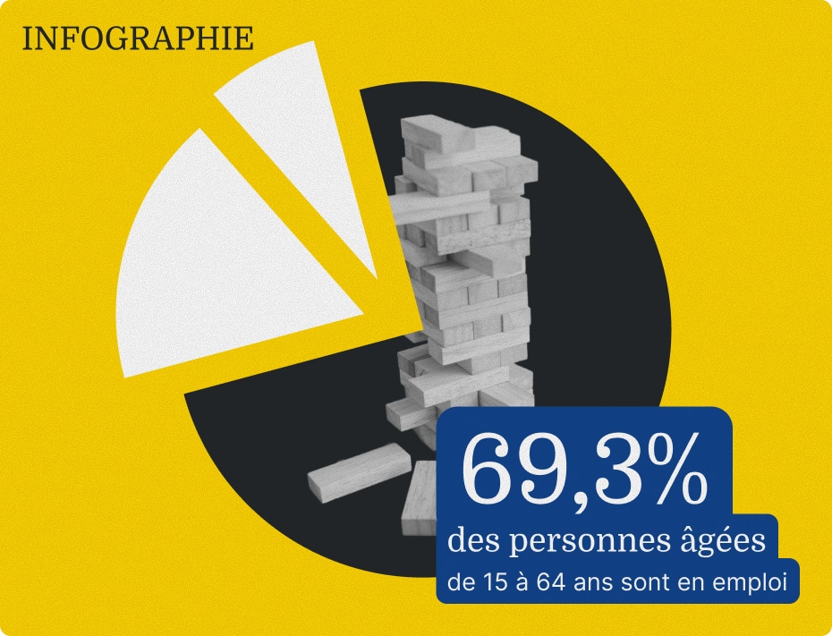 Un marché de l’emploi solide, en pleine transformation