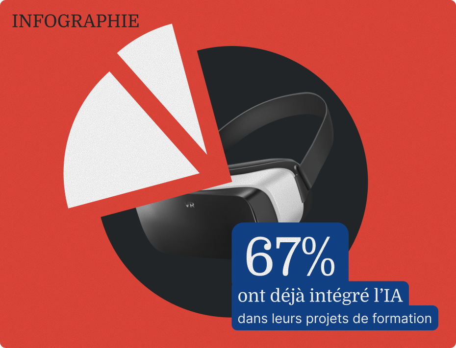 IA dans la formation : quelques usages, beaucoup de doutes