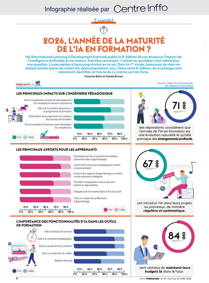 IA dans la formation : quelques usages, beaucoup de doutes