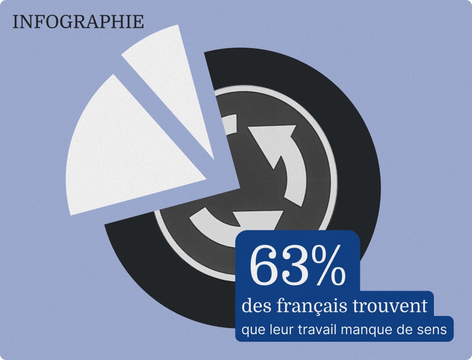Le sens au travail, quête du Graal des entreprises modernes