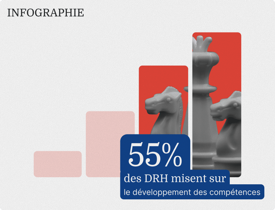 Talent Management augmenté : l’indispensable recours aux technologies digitales