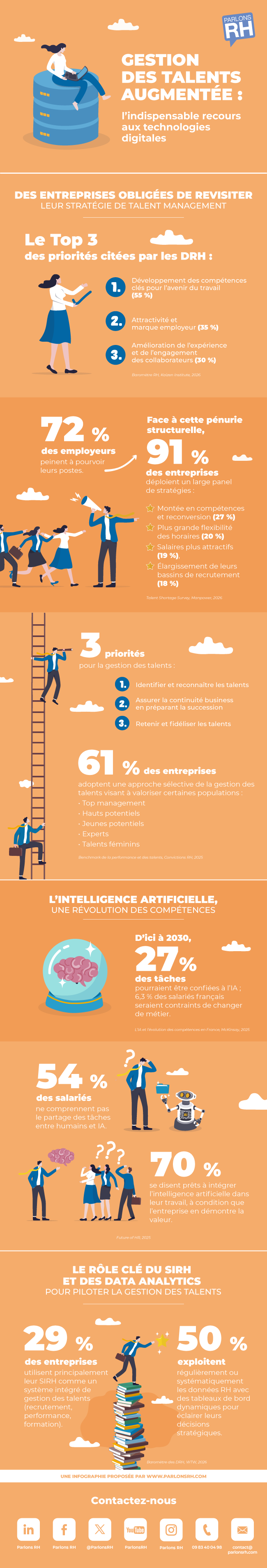 Talent Management augmenté : l’indispensable recours aux technologies digitales
