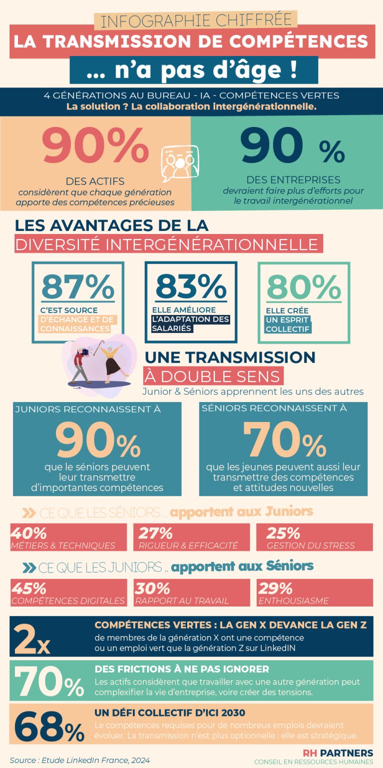 4 bonnes raisons de recruter des seniors