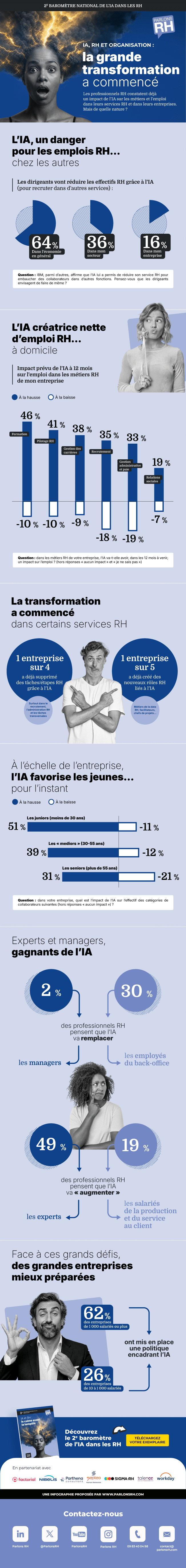 Comme un ouragan, l’IA va-t-elle tout emporter ?