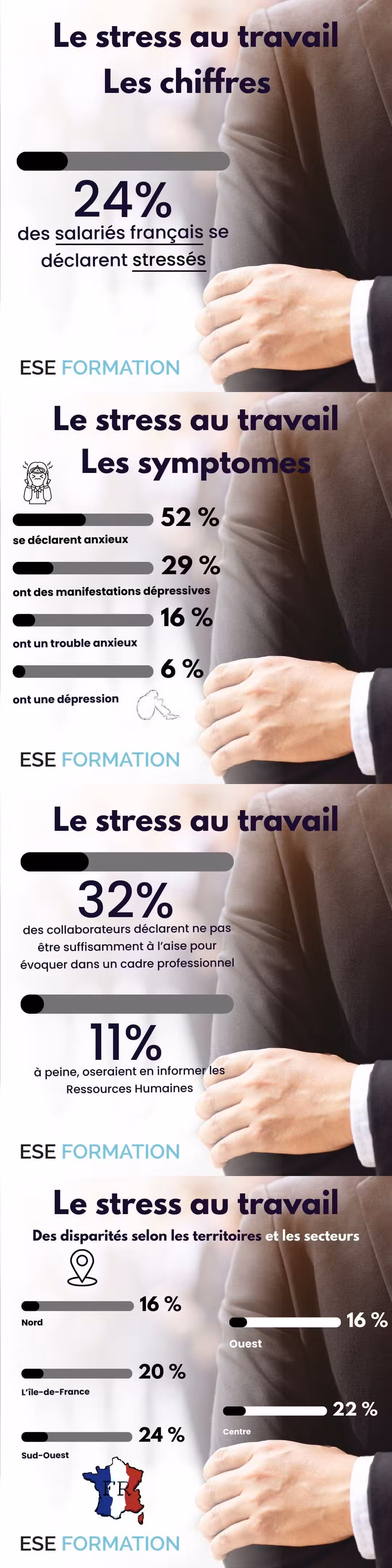 Stress au travail : silence, on souffre