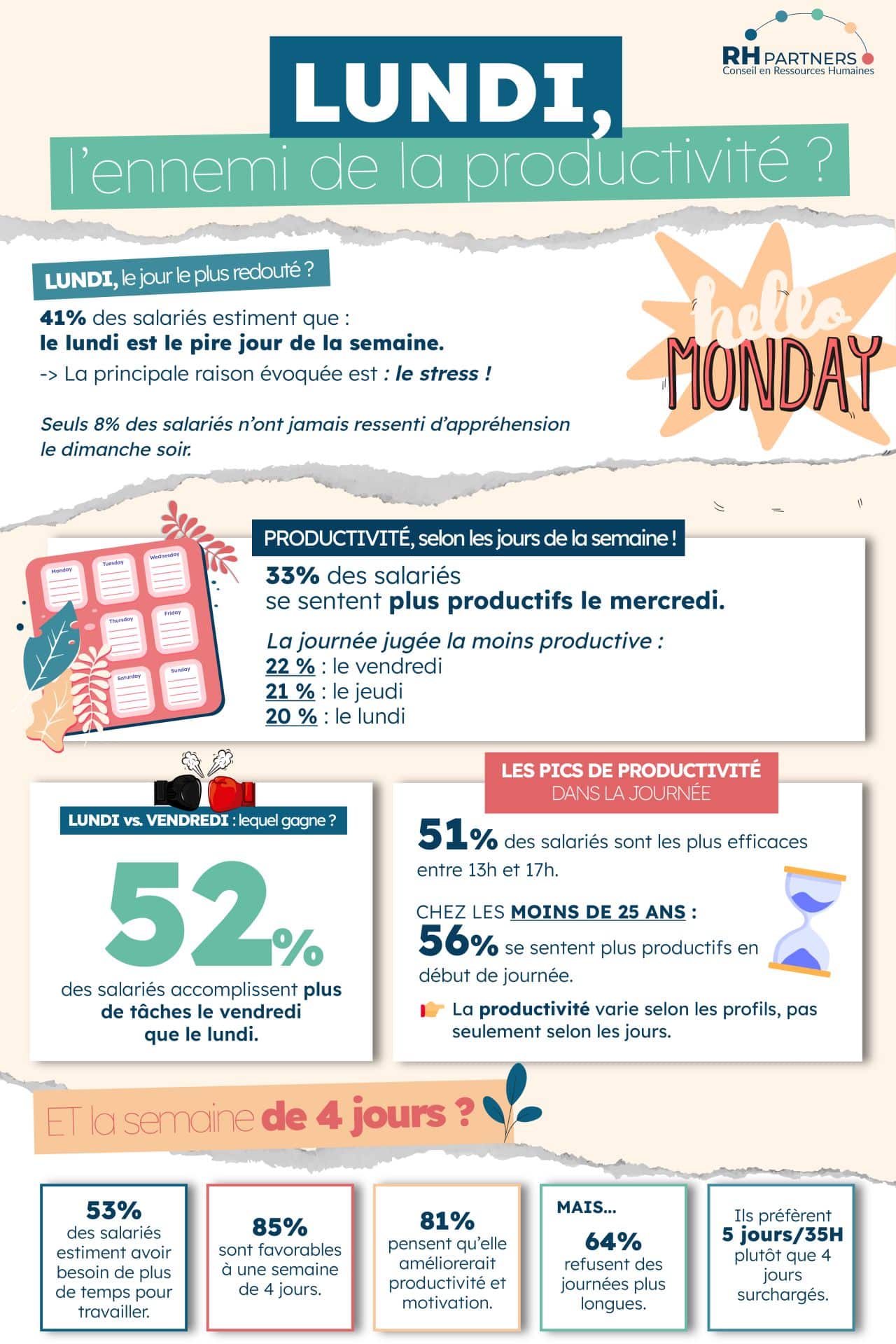 Productivité : sommes-nous vraiment tous égaux face au temps ?