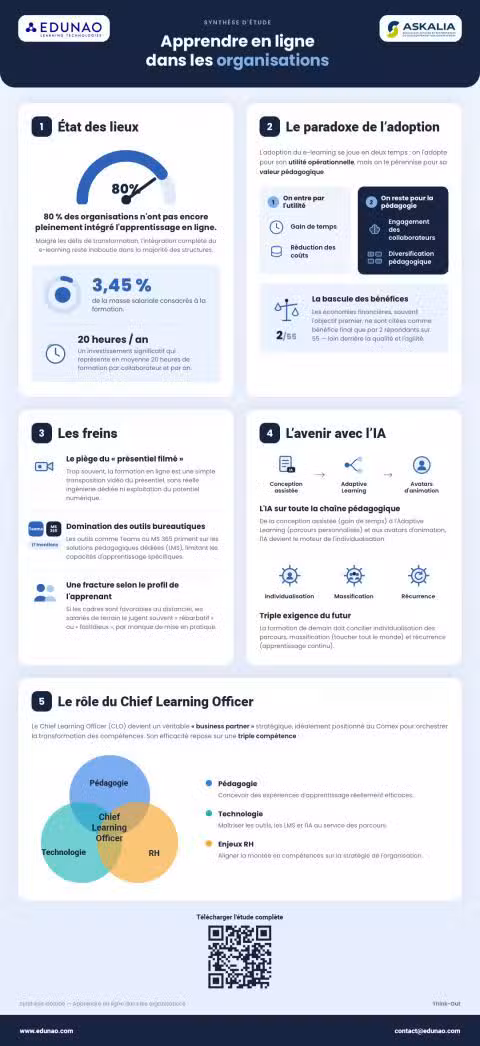 Le e-learning entre dans une nouvelle dimension