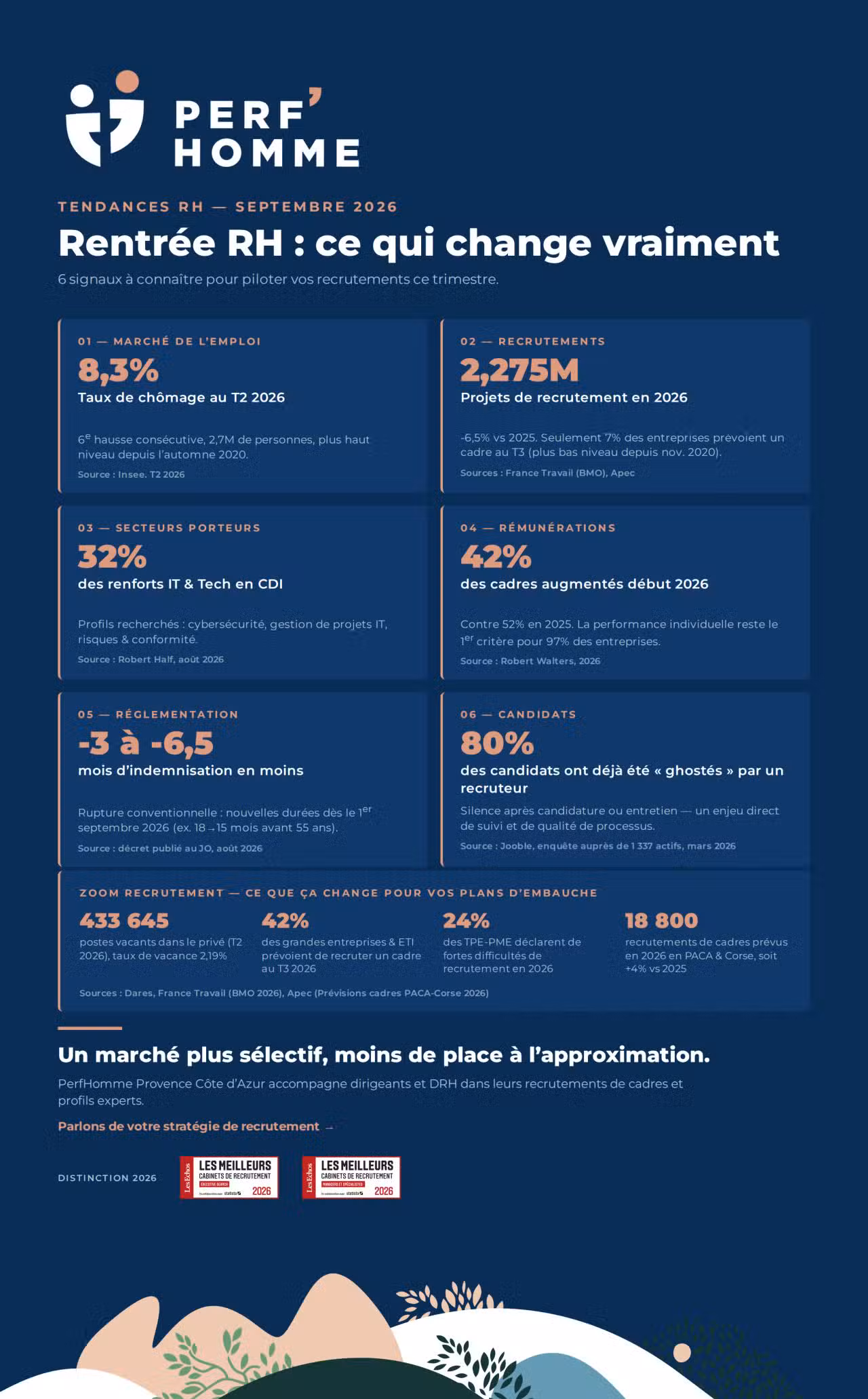 Le ghosting, l’art de faire mauvaise impression sans dire un mot