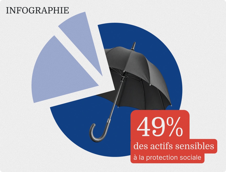 La protection sociale, pépite sous-estimée de votre politique RH