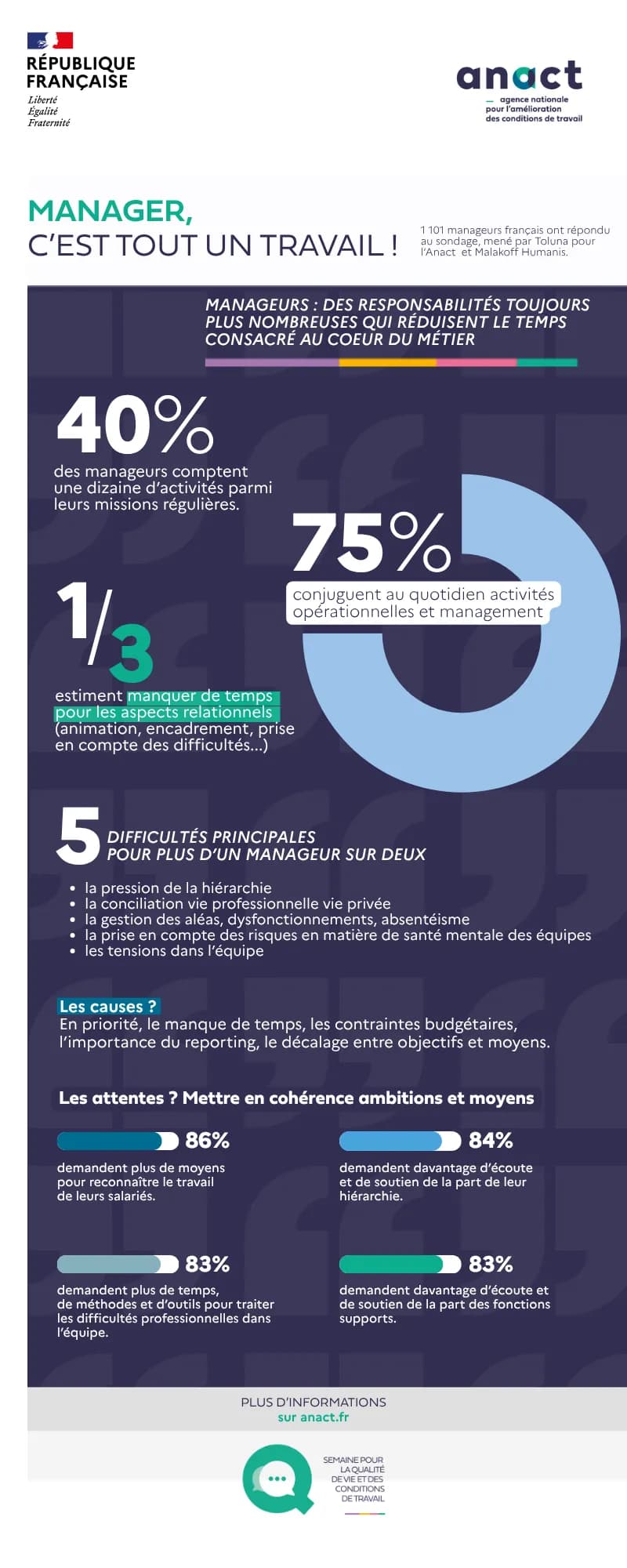 Managers en danger, DRH sous pression