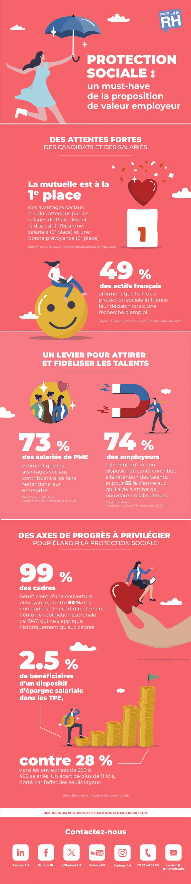 La protection sociale, pépite sous-estimée de votre politique RH