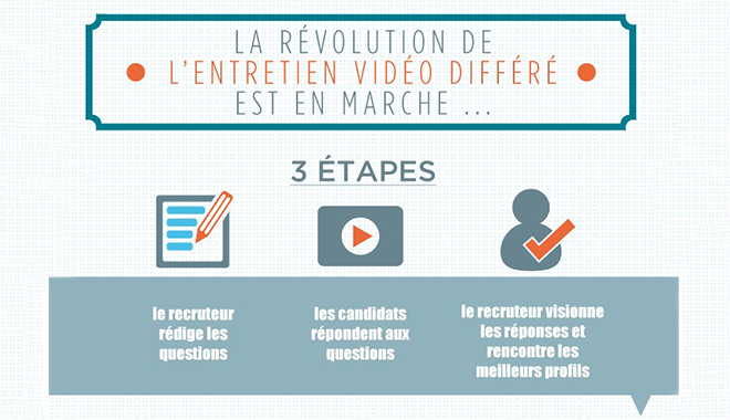 L'entretien vidéo différé : kézako ? - Parlons RH