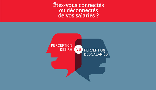 la perception des RH et celle des salariés n'est la même, il y a une déconnexion