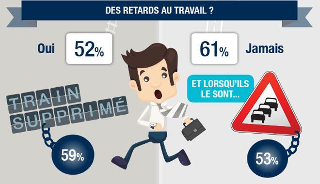 Infographie QVT : Ile-de-France VS la province