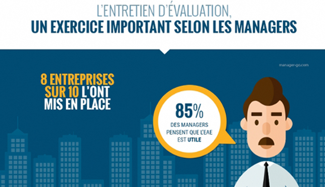 infographie sur l'entretien annuel d'évaluation