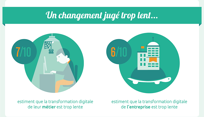 Infographie UNOW : RH et transformation digitale : les RH impatients