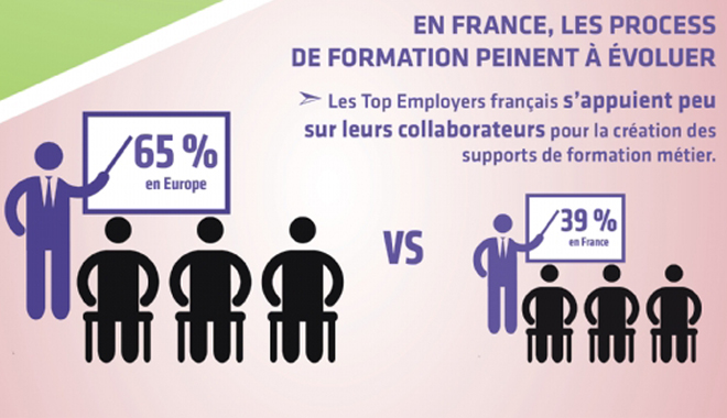 Les pratiques RH des top Employers 2016