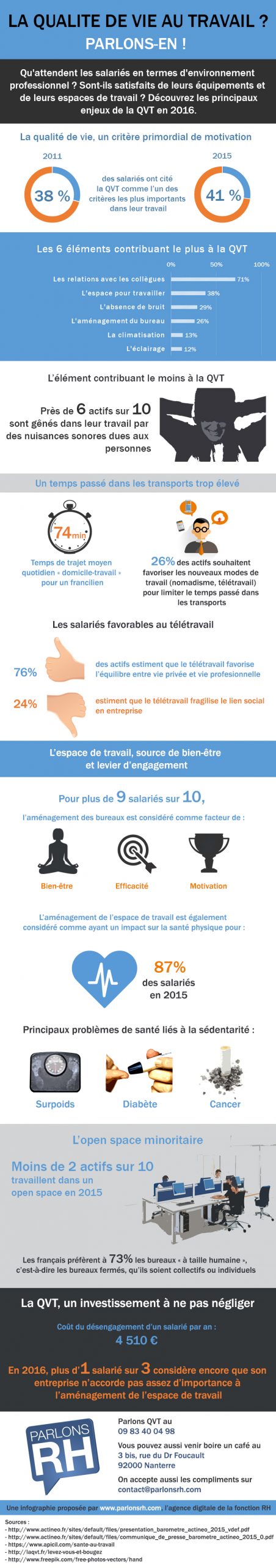L'infographie de Parlons RH sur la QVT