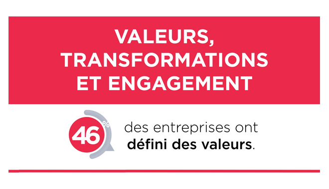 Infographie sur l'importance des valeurs dans l'entreprise