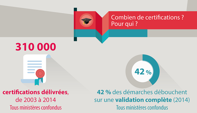 Infographie VAE Demos ParlonsRH