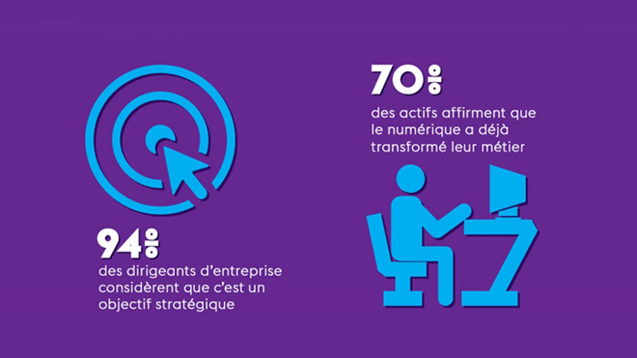 Vous Montrerez Que Le Numérique Transforme L emploi Transformation numérique : quels impacts sur l'entreprise ?
