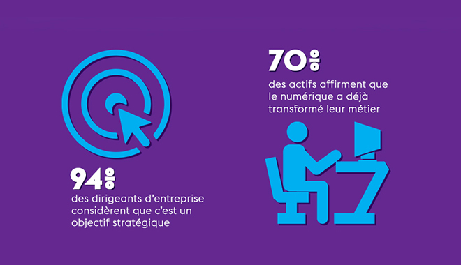 Transformation numérique : quels impacts sur l'entreprise ?