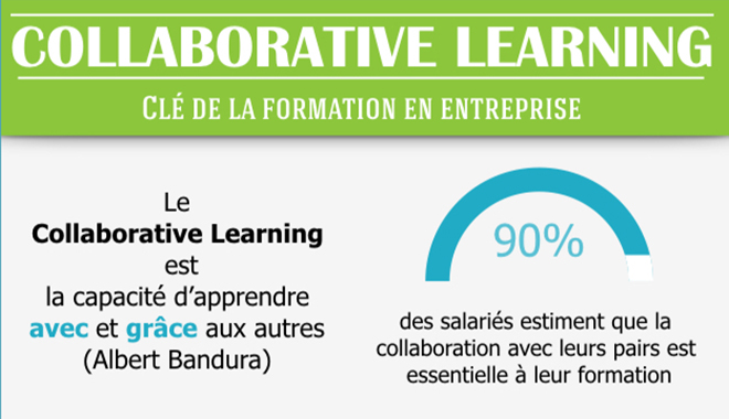 Etude sur le collaborative learning