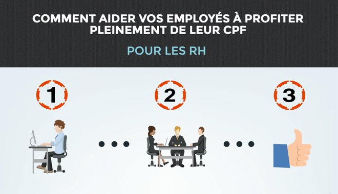 Le CPF en 9 étapes