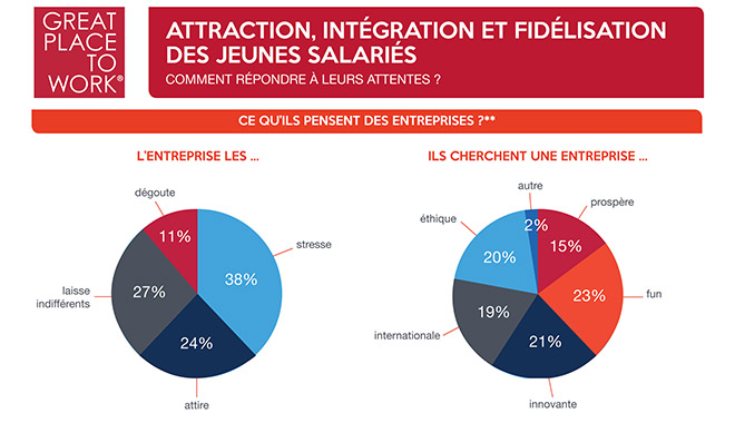 Enquête jeunes salariés dans l'entreprise