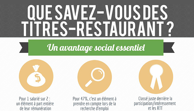 Infographie sur les titres-restaurant par Moneo Resto