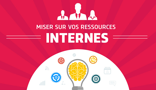 Infographie sur le recrutement interne