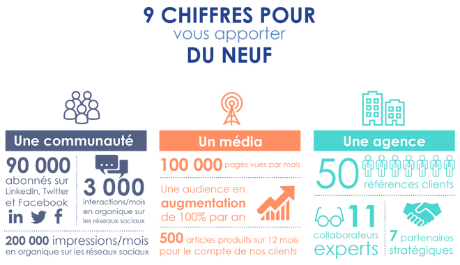 Infographie RH : Parlons RH vous emmène plus loin