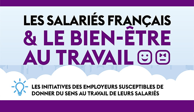 Infographie - le bien-être au travail - Parlons RH