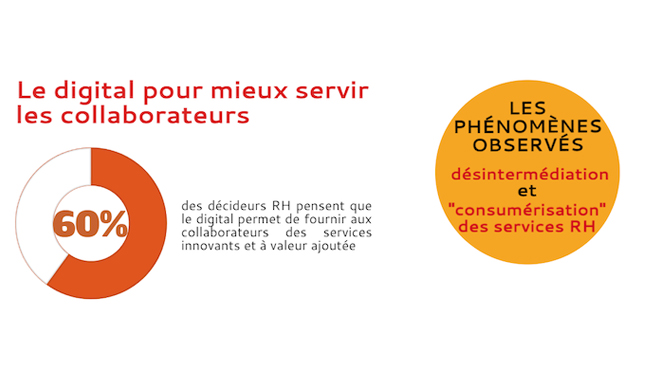 Digital RH : l'influence du digital sur la relation collaborateur