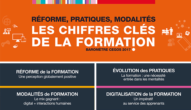 Infographie baromètre Cegos 2017 formation continue