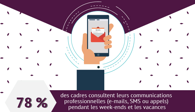 78 % des cadres consultent emails, sms, appels professionnels en dehors de leur temps de travail