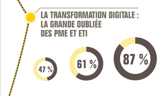 Infographie sur la transformation digitale - BPI France