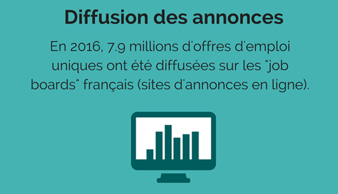 Digitalisation des RH en France : focus sur le recrutement et le formation