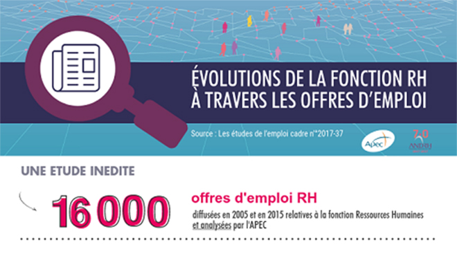 Comment la fonction RH a-t-elle évolué depuis 2005