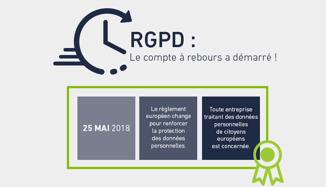 Extrait de l'infographie sur le RGPD