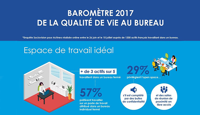 Le nouvel espace de travail a de nombreux défis à relever