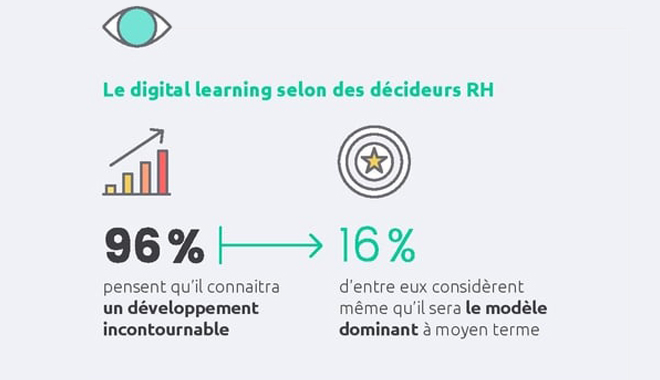 96% des décideurs RH pensent que le digital learning connaîtra un développement incontournable