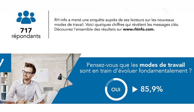 Comment les nouveaux modes de travail sont-ils perçus ?