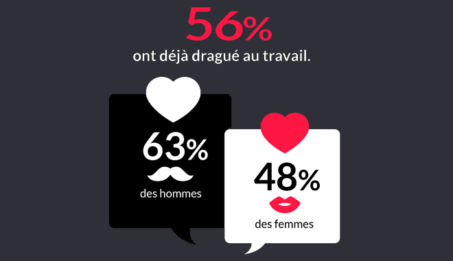 drague-romance-sexe-au-travail