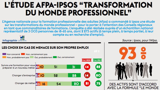 Infographie sur les menaces de l'emploi et la formation professionnelle