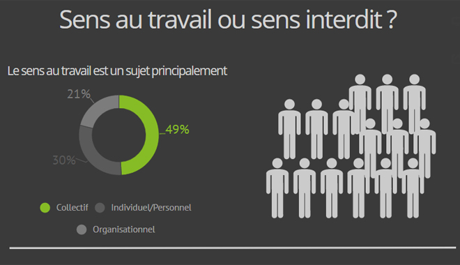 Donner du sens au travail : quelles significations aujourd’hui ?