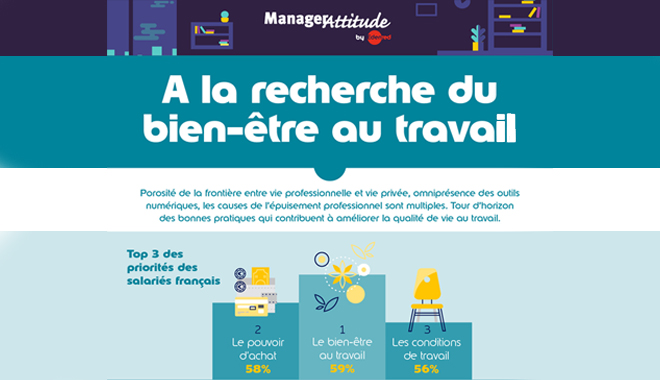 Bien-être au travail infographie EDENRED