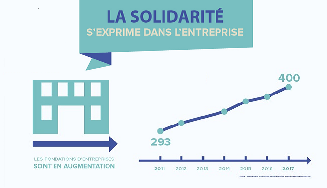 Solidarité des entreprises et des collaborateurs : la RSE en action !