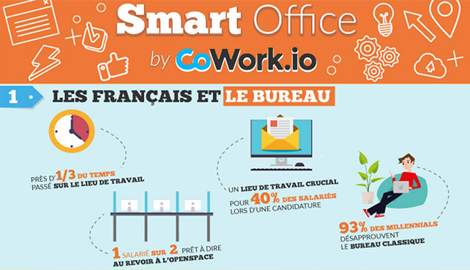 Smart Office : quand le bureau devient intelligent